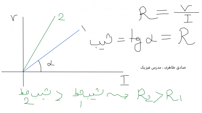 آموزش فیزیک کنکور در شیراز